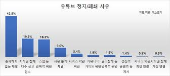 유튜브아이디구매